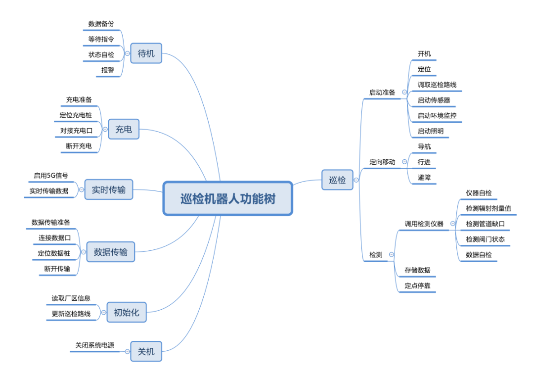 微信图片_20221209170847.png