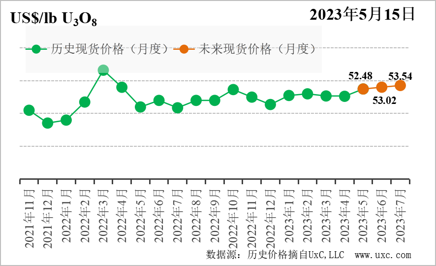 1684229620665103.png 微信图片_20230516173327.png