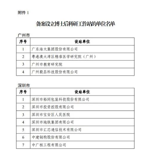 中广核工程成功获批设立博士后科研工作站