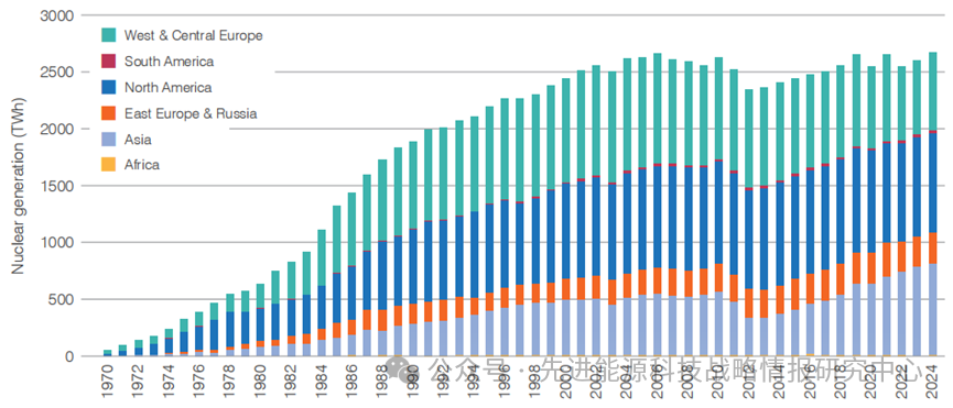 世界核能协会发布《世界核能展望报告》