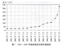 世界天然铀市场问题