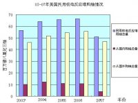 环球铀工业一周要闻回顾（7/9-14/9）