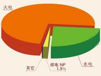 核电泵阀市场前景看好 企业信心十足