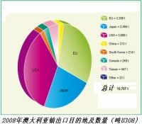世界铀与核电情资一周（22/03-29/03）纵览
