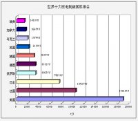 世界主要核电用铀国家及组织的铀库存信息一览