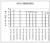 世界铀与核电情资一周（12/04-19/04）纵览