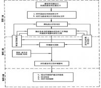 上海院与三门海阳核电业主组成三方战略合作联盟