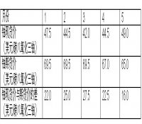 世界铀与核电情资一周（01/06-07/06）纵览