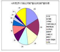 世界铀与核电情资一周（28/06-05/07）纵览