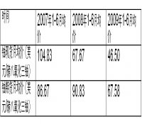 世界铀与核电情资一周（05/07-12/07）纵览