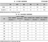 简论我国进一步发展核能利用的必要性