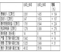 世界铀与核电情资一周（26/07-02/08）纵览