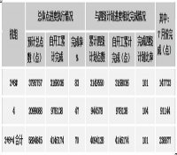 核能事业部发布截止7月各核电项目工程进展报告