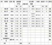 核能事业部发布截至8月各核电项目工程进展报告