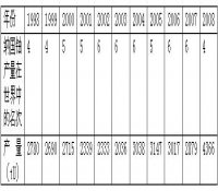 世界铀与核电情资一周（20/09-27/09）纵览