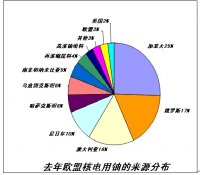 世界铀与核电情资一周（11/10-18/10）纵览