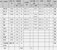 中核二三建设公司核能事业部发布截至9月各核电项目工程进展报告