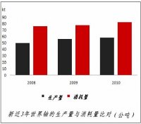 世界铀与核电情资一周（22/11-29/11）纵览