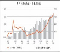 世界铀与核电情资一周（20/12-27/12）纵览
