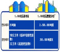 中核五公司三门核电1号机组CA01模块成功吊装就位