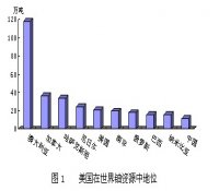 2009年美国铀资源及供需现状