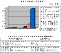 赣州：核电之门徐徐开启 赣州市建核电站解决能源需求