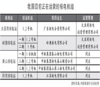 核电运营管理应加快专业化