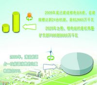 40年后我国核电将提供15%能源