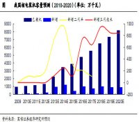 核电发展繁荣 特高压投资开启