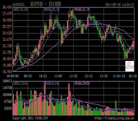 盾安环境:核电业务将在2011年爆发