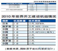 “十二五”我国将步入核电大国行列