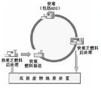 顾忠茂：加快推进我国核燃料循环体系建设