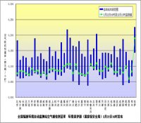 环保部发布22日下午全国主要城市环境辐射水平
