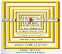 什么是核电厂的纵深防御？