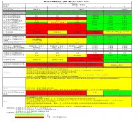 福岛核电站最新动态一览表（截止到3 月29 日10:00）