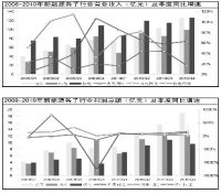 新能源：风电初显疲软核电“忐忑”前行
