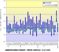 日本核电事故未对中国环境及公众健康产生影响