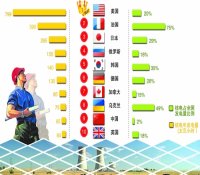 核能利用：拐点来临？