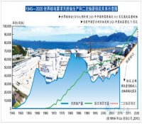 中国将成世界铀市场需求主力