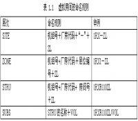基于PDMS三维设计平台虚拟房间研究