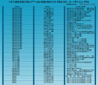 798亿暖风吹之内陆核电花落谁家？