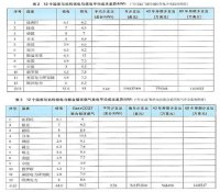 专家称核电成本被低估：不能仅考虑运营效益