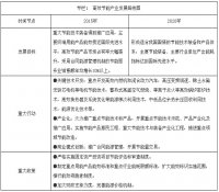 国务院关于印发“十二五”国家战略性新兴产业发展规划的通知（一）