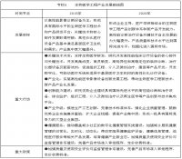 国务院关于印发“十二五”国家战略性新兴产业发展规划的通知（二）