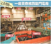 最波折的核电厂 核四反应炉厂首度曝光