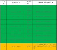 美国核电厂成功应对桑迪飓风的影响