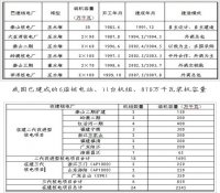 &ldquo;十二五&rdquo;上海核电发展重点和空间布局