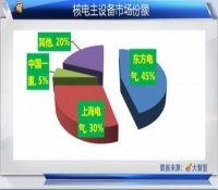 环评报告出炉核电行业或王者归来 相关个股走高