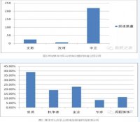 核能风险如何被放大？