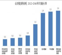 2017全球电力行业未来发展、可再生能源的市场渗透、核电装机容量及工业用电价格预测